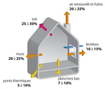 Isolation thermique picto